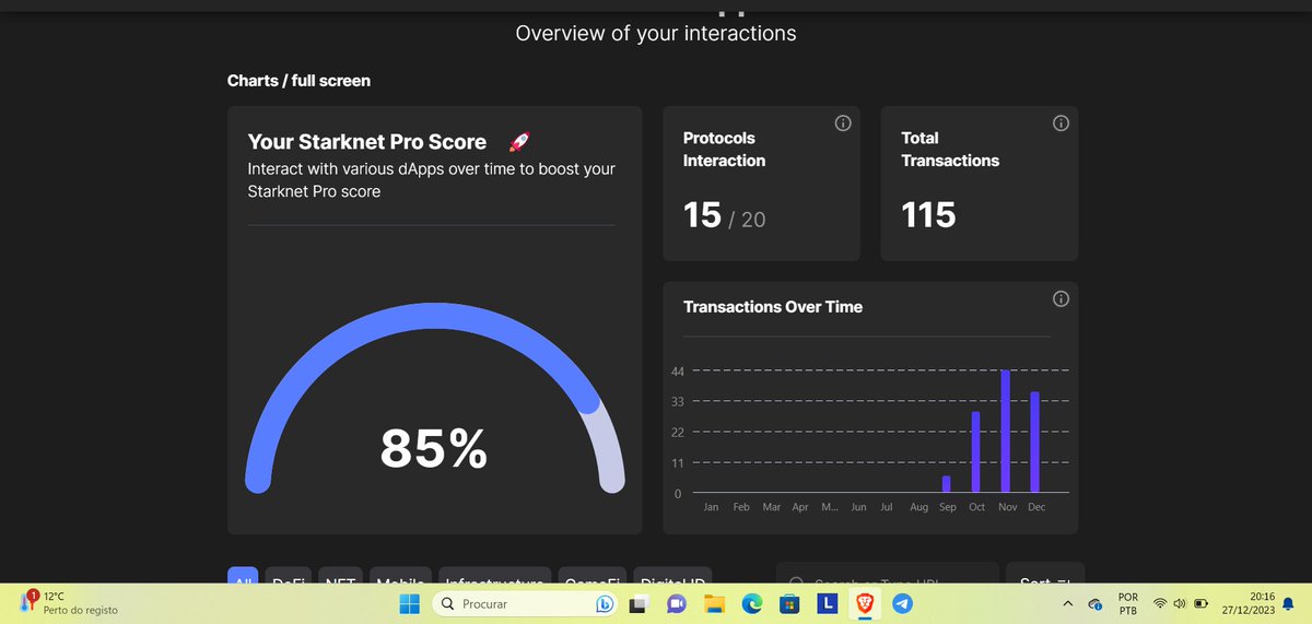 zocca_7's tweet image. GN 🌚
2023 está acabando e já estou perto dos 90%... 💪
#ProScoreJourney  #StarknetProScore 
@myBraavos