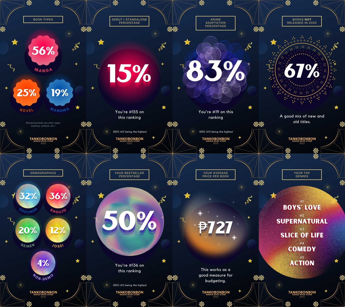 tankobonbon's tweet photo. 🎇 2023 is almost over!
We're done crunching numbers and this year's #Tankobind year-end summary is up~
Log in to the Help Center and visit https://t.co/kn0GU3VBzg to view your results!
※ Tankobind results can only be viewed by users who purchased at least 5 distinct series. https://t.co/241JJBsHfN