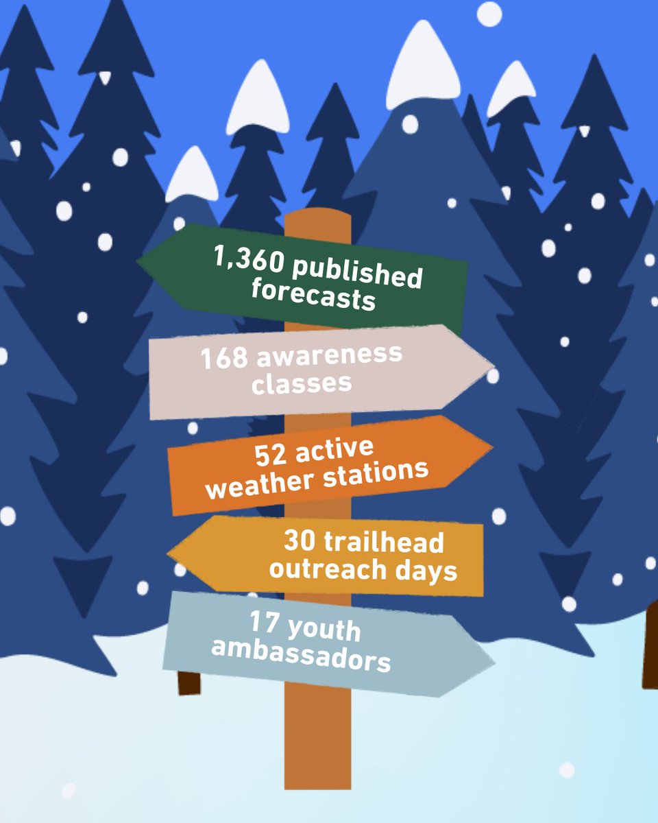Northwest Avalanche Center tweet media