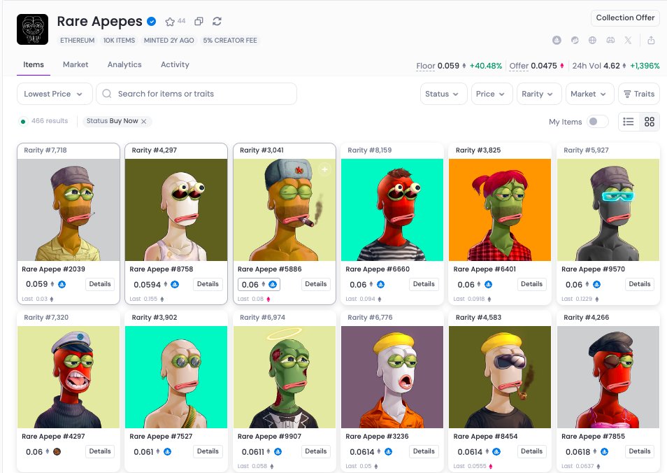 Rare Apepes volume:+1396%
Rare Apepes floor:+ 40.48%
This is what happens when you have a hard working team that pushes through the bear and an awesome community who just keep collecting and vibing. Sooner or later, the good people notice the grind and join the fun
<a href="/RareApepesNFT/">Rare Apepes</a>