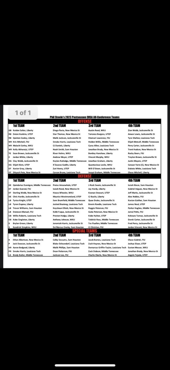 CoachIniguez's tweet photo. Blessed! 4th Team All Conference ‼️ https://t.co/7OKQHZrCGK