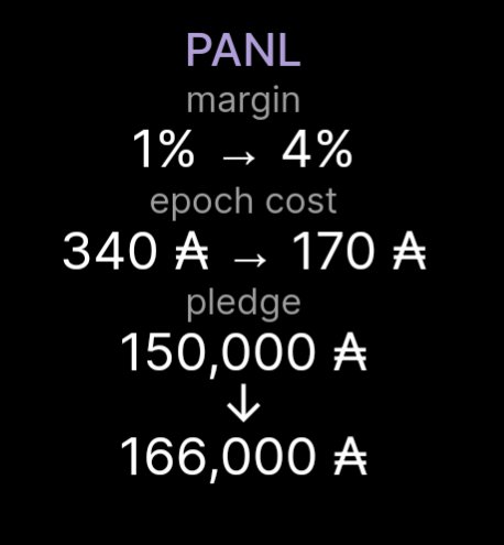 PANL Stake Pool tweet media
