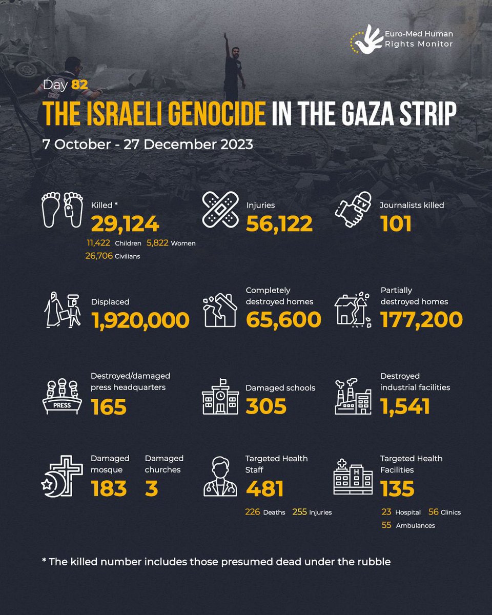 NicoleJenes1's tweet photo. #srtikeforgaza #FreePalestine #CeasefireNOW those are the numbers of the genocide in Palestine! https://t.co/Fq73vkJ2bn