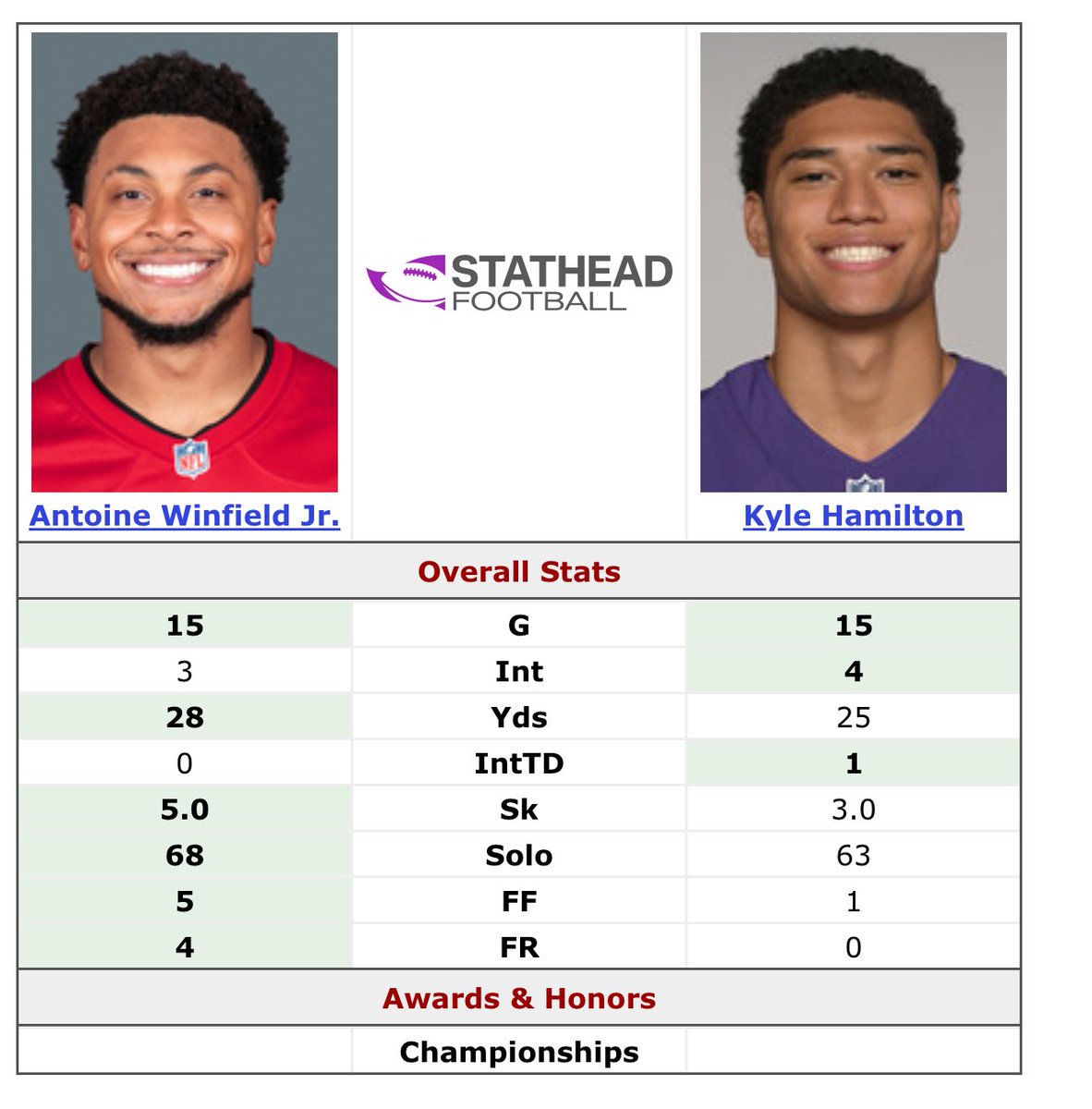 AllThingsTBbucs's tweet image. #GoBucs