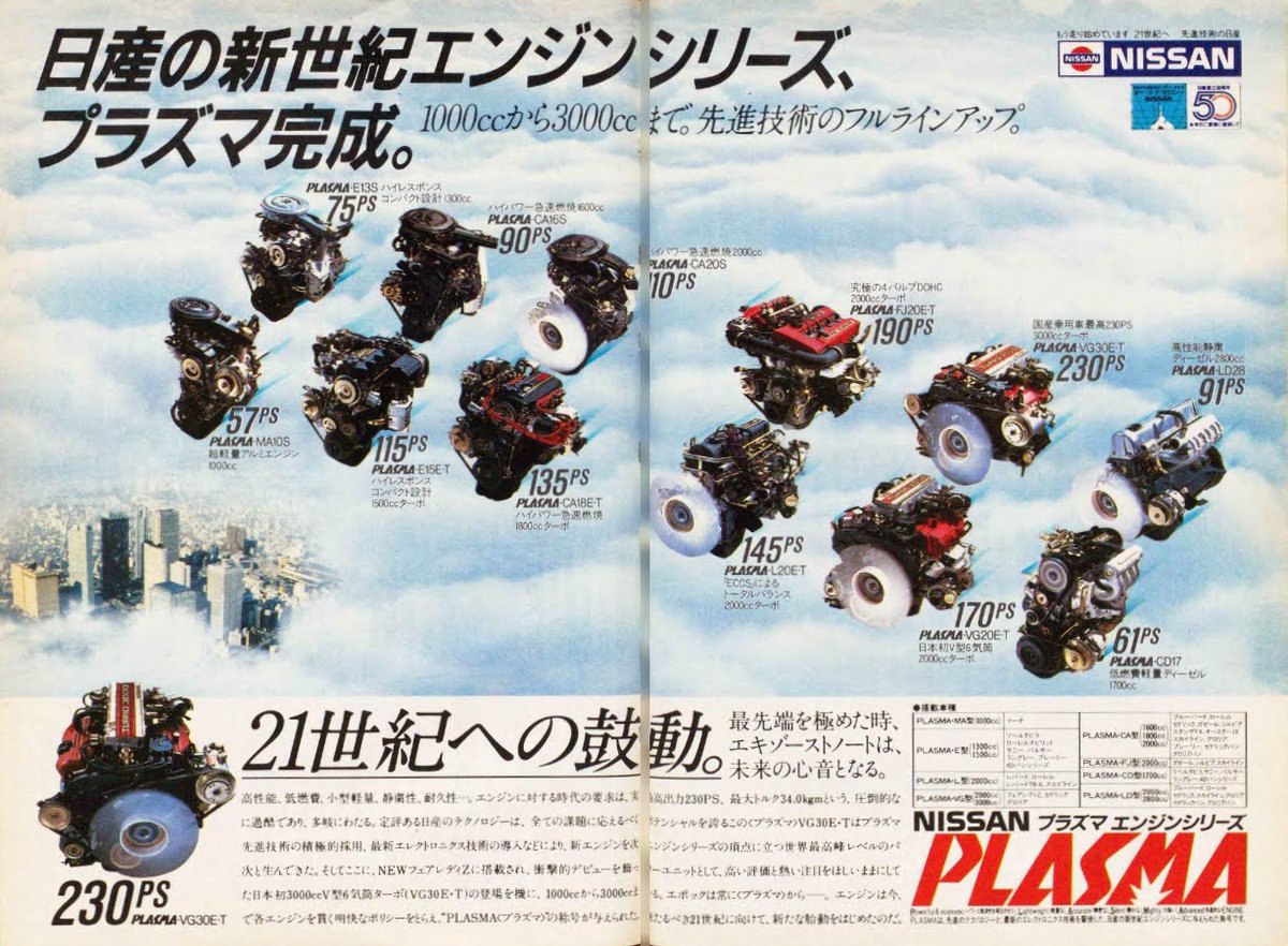決まりました^ ^ 40年前の日産新世紀エンジンシリーズ、”プラズマ“ “完成”と謳っている