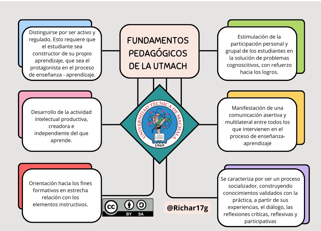 Richar17g's tweet photo. "Enseñar no es transferir conocimiento, es crear la posibilidad de producirlo"🧠📚
#PedagogiadelasCienciasExperimentales #Tic #DocenteInnovador #Digital #investigación #ModelosPedagógicos #metaverso #pedagogía
@jorgearmi20
@experimenutmach https://t.co/jwRlXjjlMA