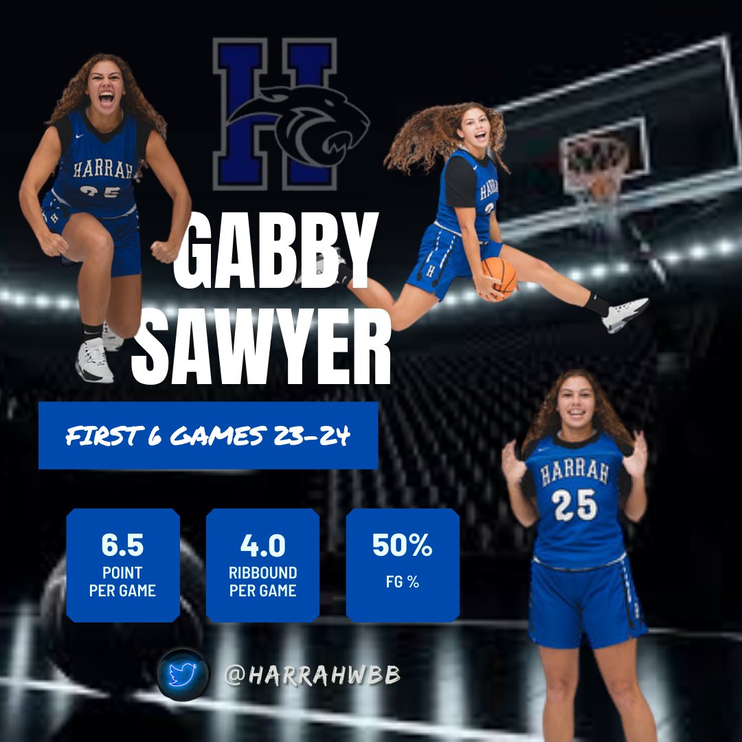 Check out Junior Gabby Sawyer.  5'11 forward that is a heck of an athlete.  <a href="/okhsscores/">Oklahoma HS Extreme</a> <a href="/OKGirlsHoops/">OKGirlsHoops</a> @NE_Ok_HS_Sports <a href="/coachjvick1/">Coachjvick (new)</a> <a href="/abovelinehoops/">Abovethelinehoops</a> <a href="/ChoctawTimes/">Choctaw Times</a>