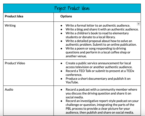 KatieNovakUDL's tweet image. Have you tried the project buffet strategy?

Make a copy of the template and build upon it with your students! 
Learn more and save a copy ⬇️
bit.ly/3v6tbtr
#StudentLed @Catlin_Tucker #PBL