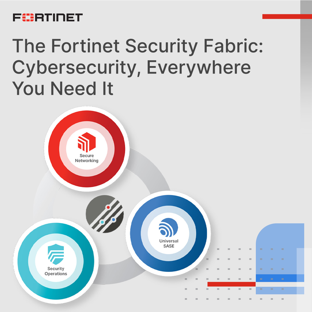 gregpage's tweet image. For 20+ years, @Fortinet has been a driving force in the evolution of #cybersecurity and the convergence of networking and security. 🌐 🔐 Learn why our security solutions are the most deployed, most patented, and among the most validated in the industry: ftnt.net/6018RblOO