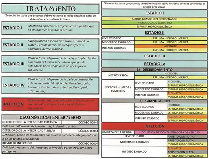 Nuevo Test Online sobre las ÚLCERAS POR PRESIÓN... GCYtR1ZXIAAvgOP?format=jpg&name=900x900