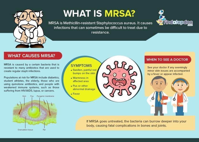 FosterDrugInfo's tweet image. 💢Skin &amp;amp; Soft tissue infection: Oral antibiotics for #MRSA

✅Preferred
✔️TMP-SMX
✔️#Clindamycin 450mg TDS
✔️#Doxycycline 100mg BID
✔️#Minocycline 200mg OD,then 100mgBID

✳️Alternative
✔️#Linezolid 600mg BID
✔️#Tedizolid 200mg OD
✔️#Delafloxacin 450mg BID
✔️#Omadacycline 300mg OD