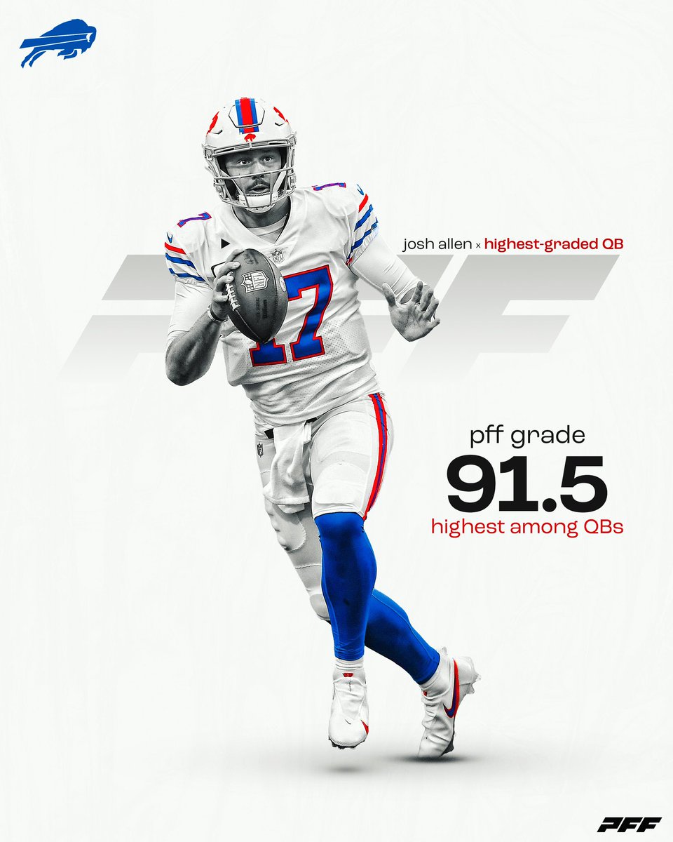 PFF's tweet photo. The highest-graded QB this season

Josh Allen 🦬 https://t.co/BmbavCQvbF