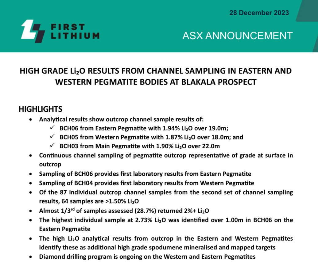 FirstLithiumLtd's tweet photo. First Lithium #FL1 is pleased to announce high grade Li₂O results from channel sampling in eastern and western pegmatite bodies at our #Blakala prospect https://t.co/e3SGrqlJql