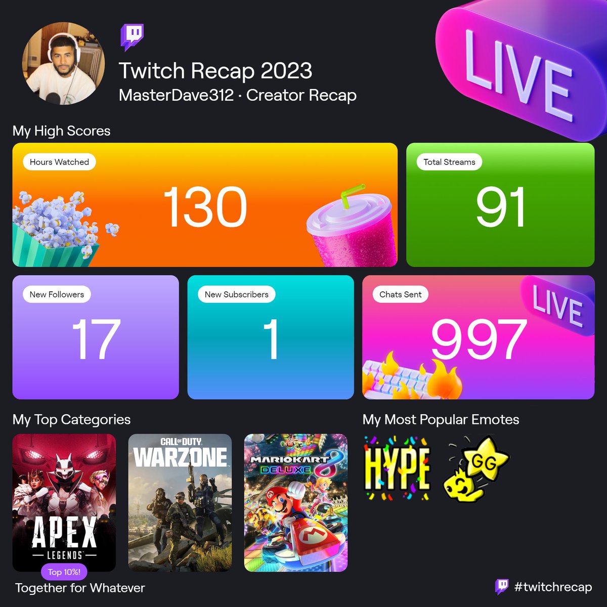 masterdave__'s tweet image. Thank you for a Great Year! #2023