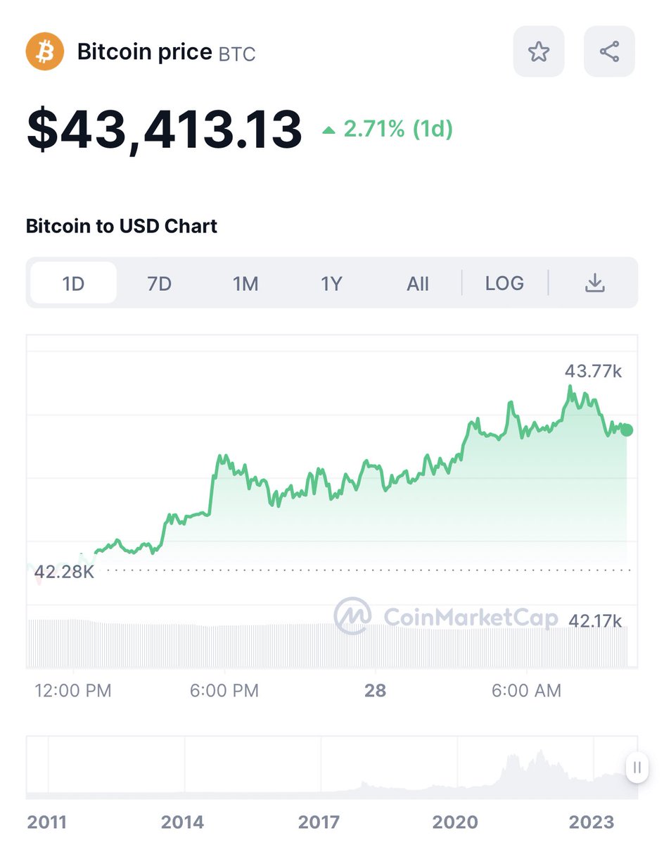 Cryptocurrency News tweet media