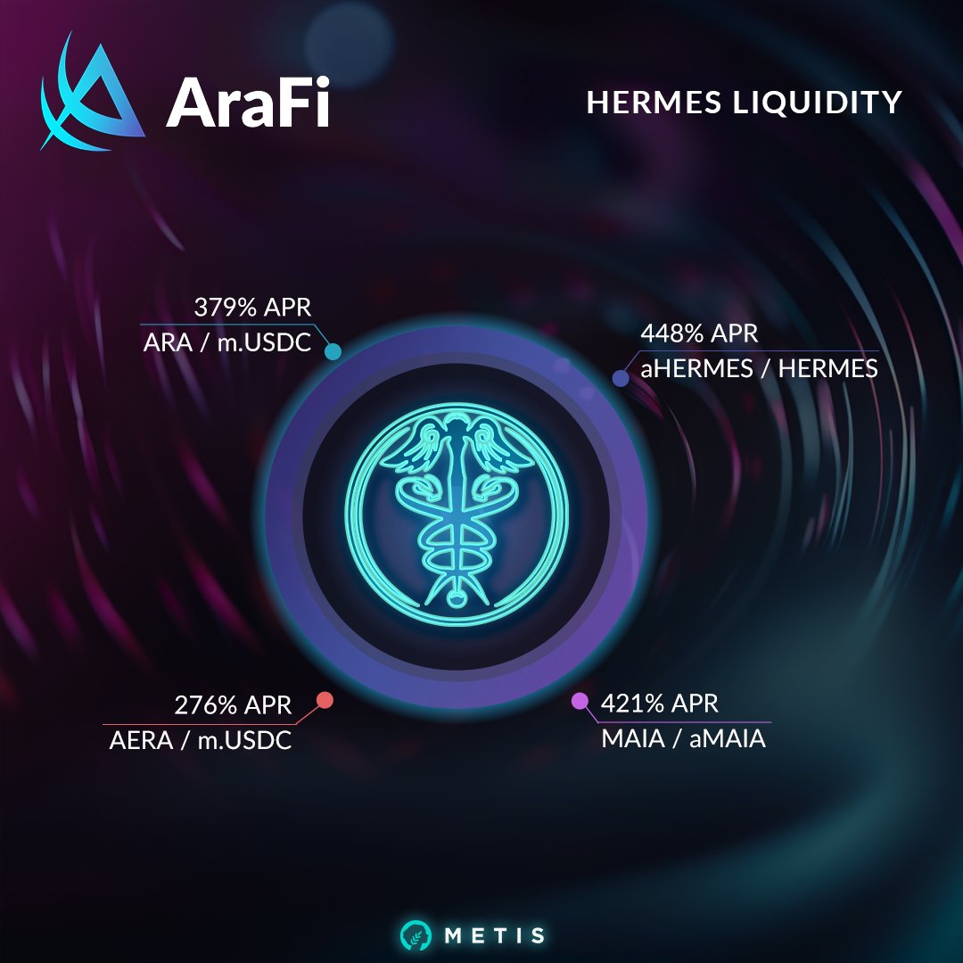 As our flywheel strengthens the yield shines through🔥 In addition to our LP rewards on @HermesOmnichain We currently also have 78% APR for aMaia single stake And 126% APR for aHermes single stake beta.arafi.app Convert your $Maia and $Hermes for bonus yield! 1/2
