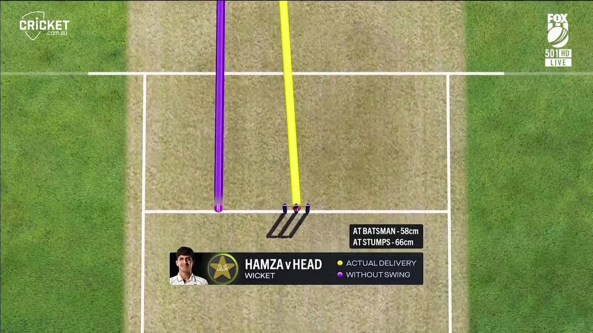 Mir Hamza ball which gets Travis head

How can you play this swing ?🥵

#AUSvsPAK #WTC25 #INDvsSA #Babar #Kohli #prasidhkrishna #ShaheenAfridi #CricketTwitter