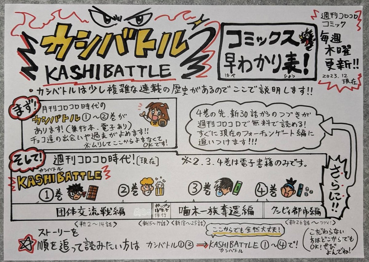 🍫そして本日12月28日㈭に電子書籍で登場!!
KASHIBATTLE〜カシバトル
💥超豪華2巻!3巻!4巻!同時発売!!
特別映像で興味を持った方もこれまでのファンの方も本編は2週お休みなのでその間のおさらいとしてもどうぞ!早わかり表も作っておきました😉読んでね! 