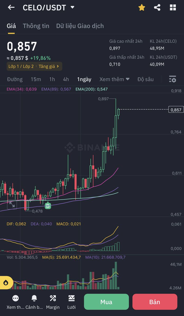 Hungg_98's tweet photo. @Crypto_BabyBoss Có lúc lời ,có lúc về entry ,có lúc lỗ luôn
Cuối cùng 2em vua lì đòn cũng chịu đề ba 🥴🥴🥴 https://t.co/dnFjXzklqD