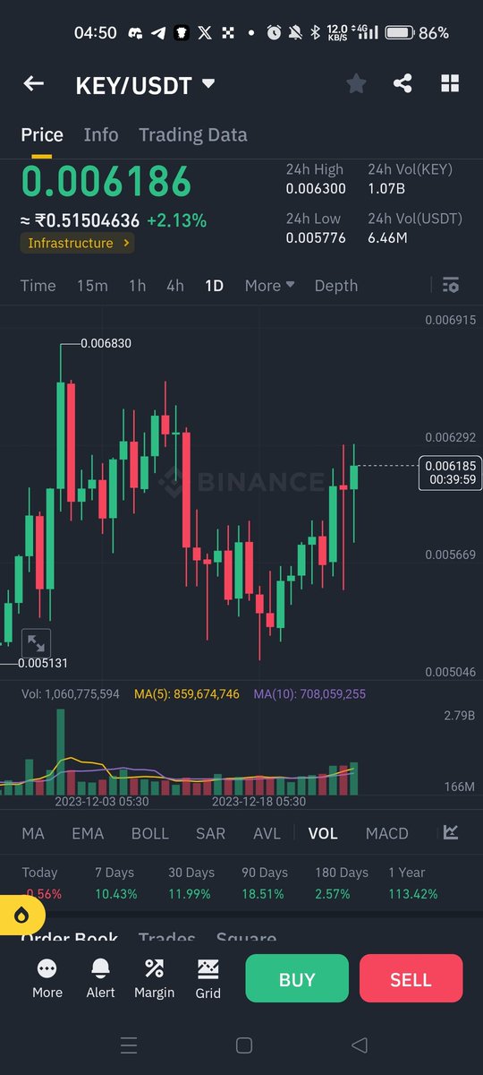 Whales twaping in key 

Should do 10-20 percent from my averaging buying 
Fomo 20 percent here for you 

And 2x if retail short 

Set up at 150 retweets