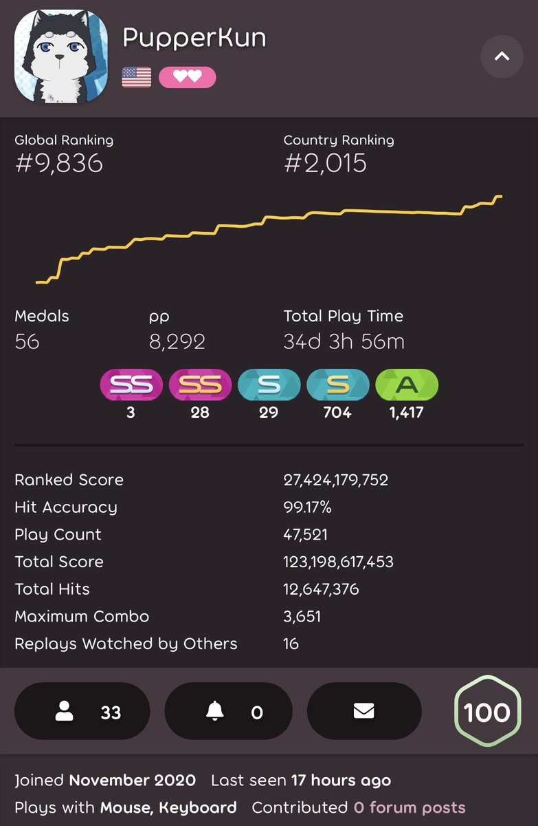 Pupper🐶 tweet media