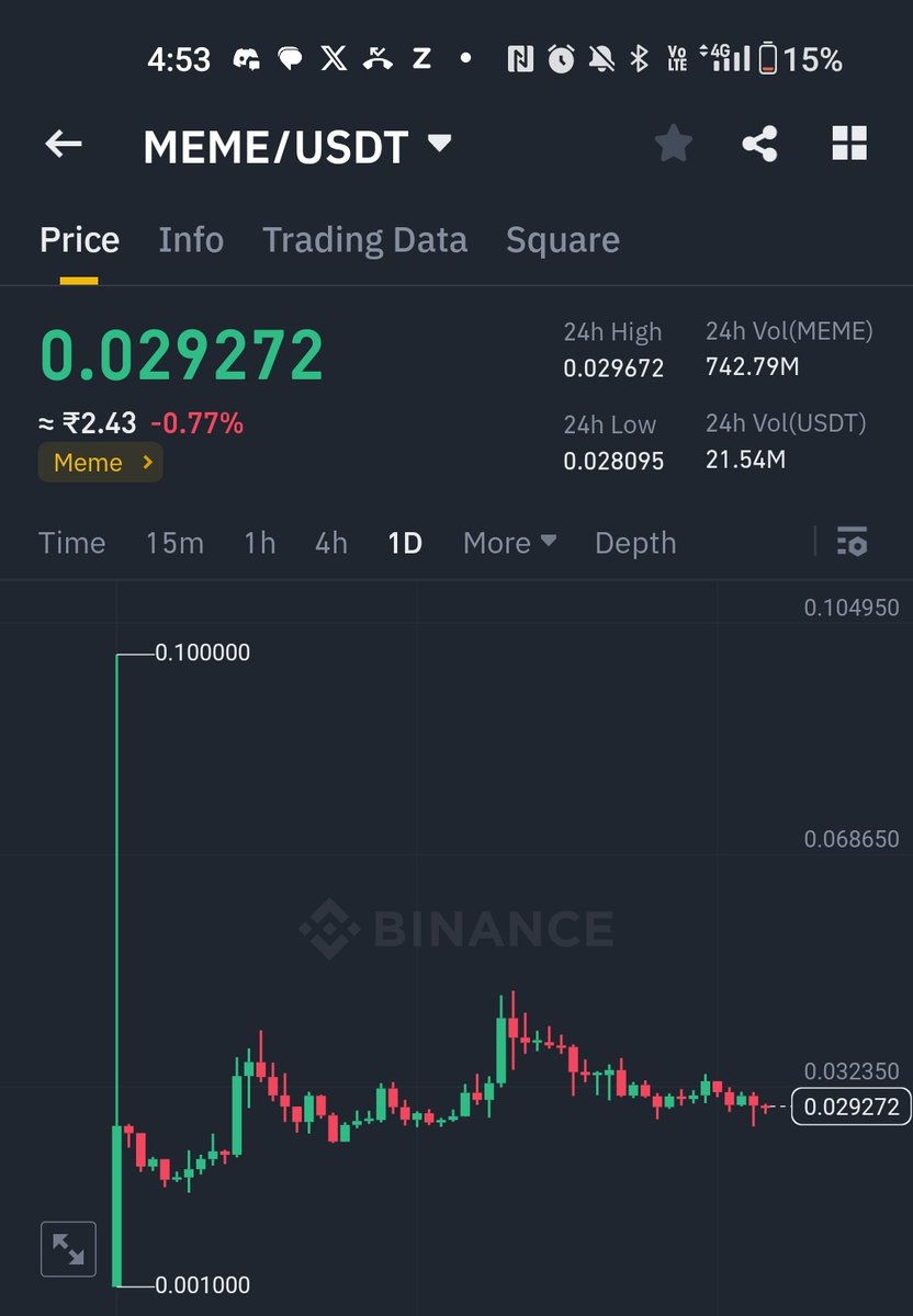 Just spotted a whale buying  $meme token

To know where they bought and my set up 150 retweet please

Big pump imminent