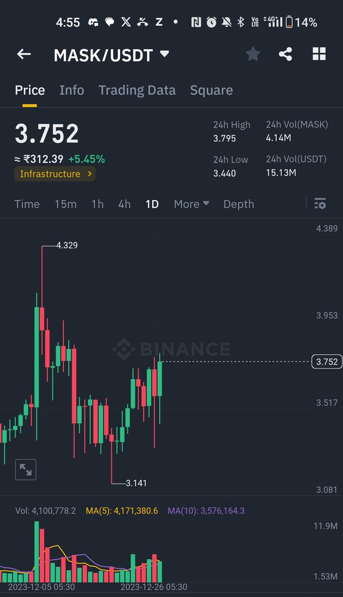 Mask is binance coin 

Big pump loading

150 retweets lets go