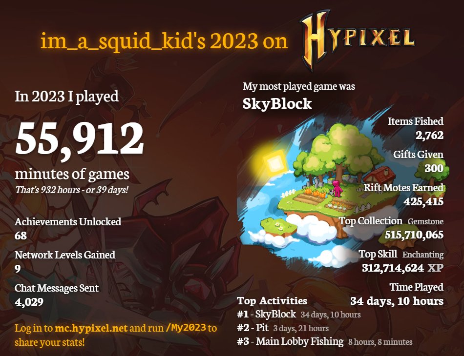 GG @HypixelNetwork thanks for the fun this year! excited what is coming in 2024😁
