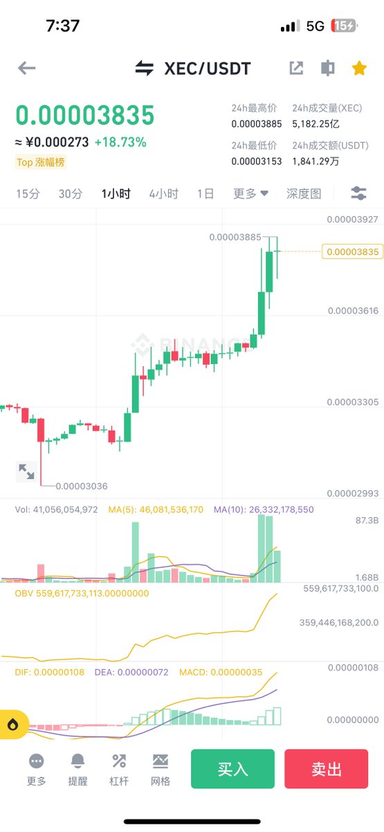 btc100w100w's tweet photo. 十二个小时，xec十多个点拿下，舒服的兄弟们评论区回复：舒服了

拉盘的就是好项目。

今天再来个1000个点赞兄弟们。

点赞了的，进tg群，今天中午限时再开放一次牛牛禁言群（限时免费进）

tg: https://t.co/trKNZcUi8I https://t.co/uHOf7rAF9v