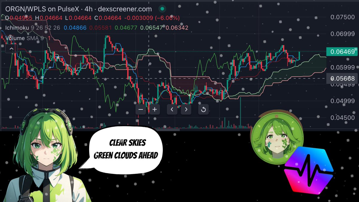 CHAD_EMP's tweet photo. $ORGN moving up nicely with clears skies ahead and green clouds pushing into the new year, HELLA BULLISH on #Pulsechain $PLS $HEX $SPARK pairs all trending up, checlk us out at https://t.co/u7NYwbe8LP #pulse #ETH #EMPMoney #Sparkswap #DeFiBTC https://t.co/IqaF6OVSLP