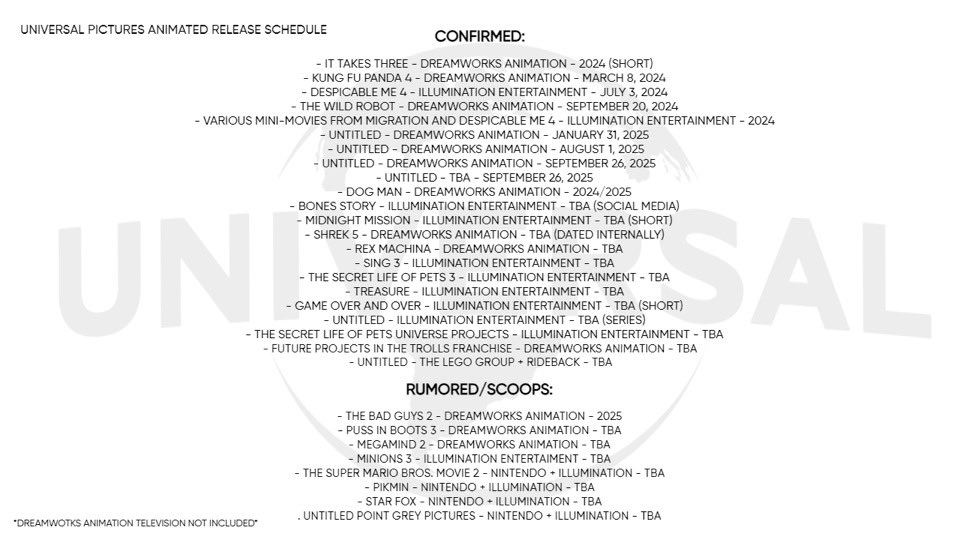 cvphead's tweet photo. FUTURE TROLLS FRANCHISE PROJECTS HELLO HELLO https://t.co/0MjBNUzXbl
