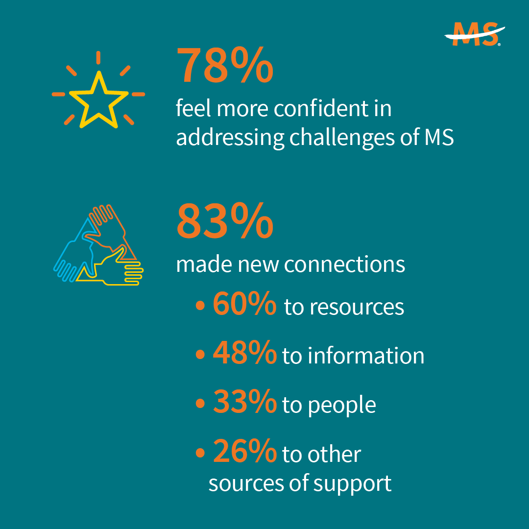 National MS Society tweet media