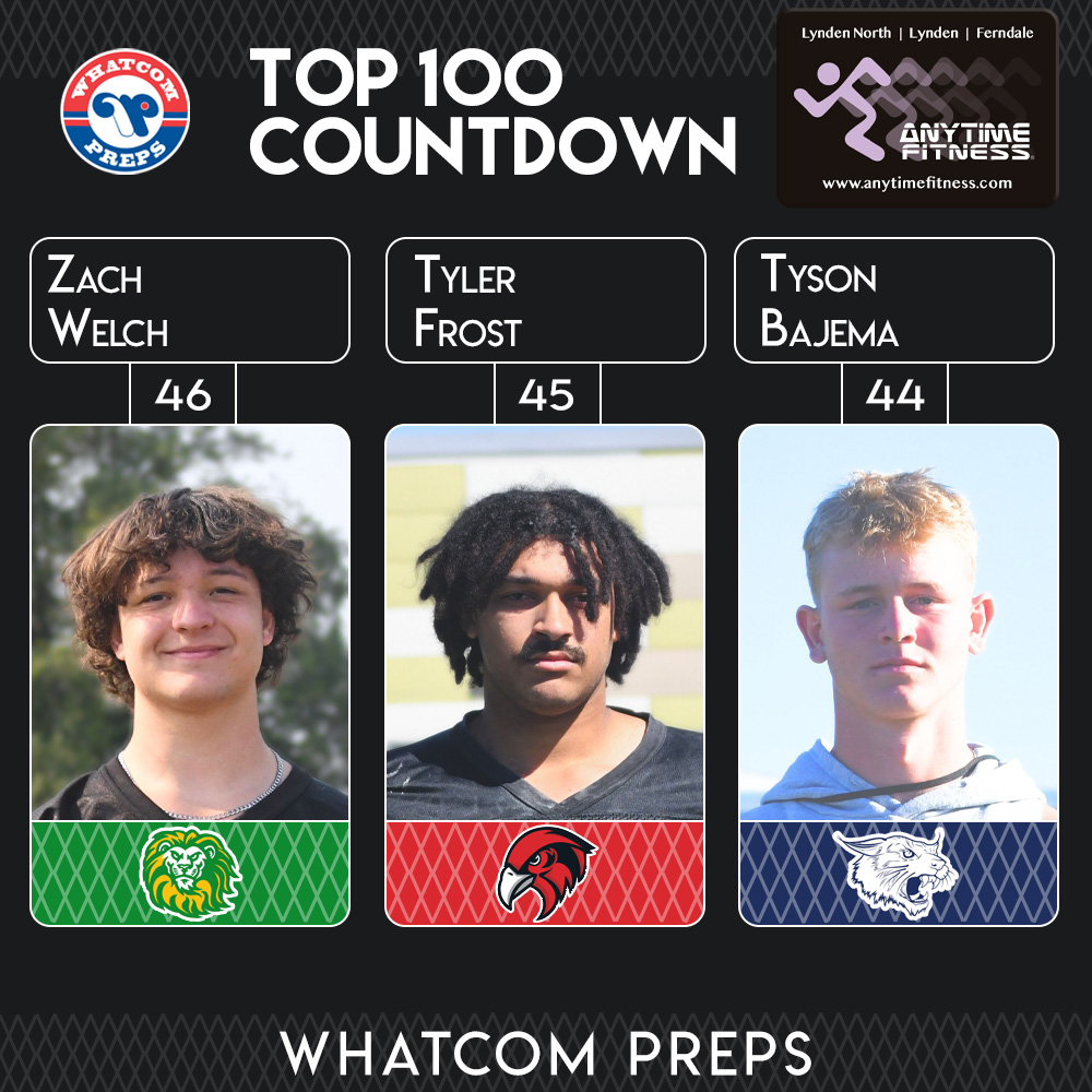 Whatcom Preps (@whatcompreps) on Twitter photo We continue the Anytime Fitness 2023 Top 100 List with these three players. Go to the link below to read about their individual seasons.
<a href="/Zach_Welch7/">Zach Welch</a>
<a href="/t_frozone134/">Tyler Frost</a>
<a href="/tyson_bajema/">Tyson bajema</a>
LINK>whatcompreps.com/7th-annual-foo… We continue the Anytime Fitness 2023 Top 100 List with these three players. Go to the link below to read about their individual seasons.
<a href="/Zach_Welch7/">Zach Welch</a>
<a href="/t_frozone134/">Tyler Frost</a>
<a href="/tyson_bajema/">Tyson bajema</a>
LINK>whatcompreps.com/7th-annual-foo…