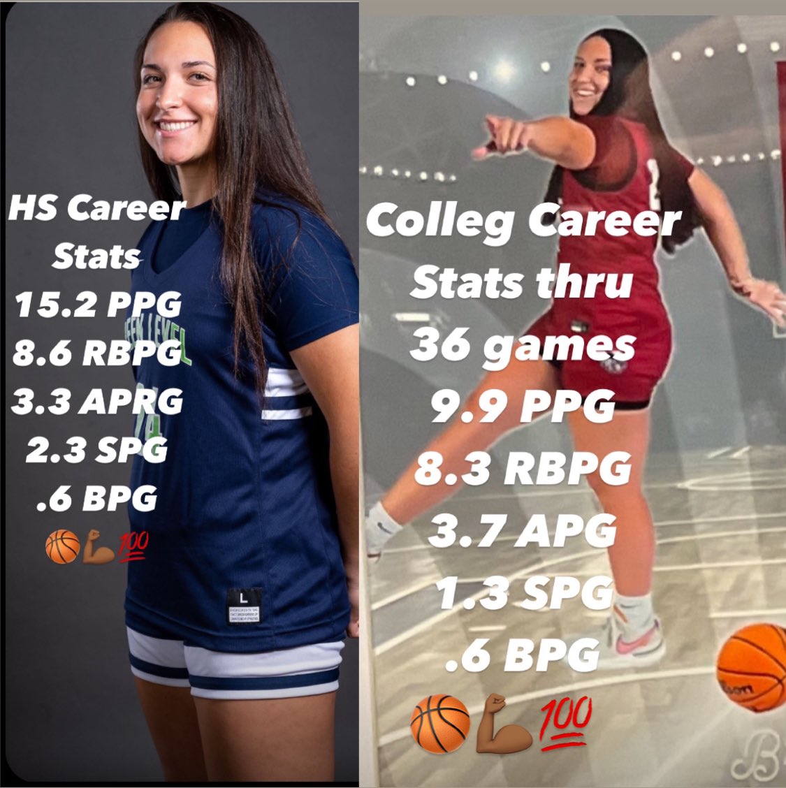 DerekNereu's tweet image. It’s never luck when you’ve been doing it your entire career!  They always say you can’t judge heart but you can judge size.  

Well in this case it’s heart, hard work, and work ethic because she’s playing out of position as an undersized 5!
#TAKE10
#COMPLETEPLAYER
#ROANOKEWBB