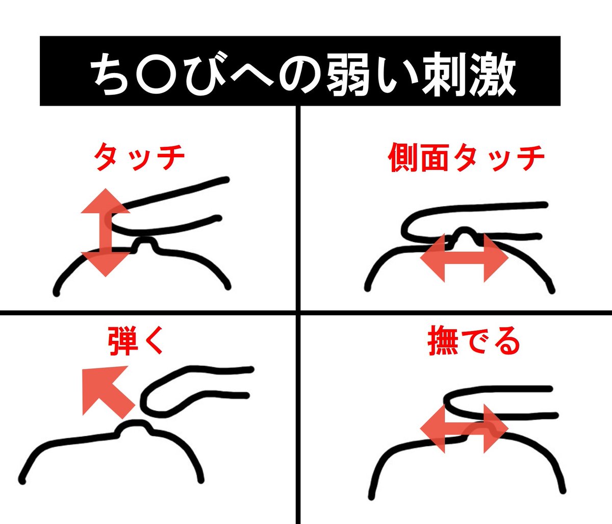 0101marutini's tweet photo. 【悶絶必至!女性が求める胸の愛ぶの極意4STEP】

女風時代、胸の愛ぶだけで女性を悶絶させてきたのでその方法を解説する。

①乳〇さへのフェザー
②隠れた性◯帯「下乳」への同時攻め
③「乳輪」の焦らしで感度を最大にする
④敏感な性◯帯「ち〇び」を強弱をつけて刺激

↓以下解説します
--------------------------------------
①乳〇さへのフェザー
--------------------------------------

まずは乳〇さの刺激で焦らして意識をち〇びへ集中させるため、皮膚表面を刺激するフェザーを行う。

ポイントは「ち〇びに徐々に向かっていくこと」

具体的には2つ。
❶乳〇さの"外周から内側"に向けて、渦巻き状の軌道を描く。
❷5本の指を使って胸の"外側から中心部に"向かわせる。

特に初心者ほどいきなり、ち〇びを触りがちだが、必ず乳〇さから刺激してほしい。

なぜなら、いきなりち〇びを触ると、心身共に女性の準備ができていないので「不快感や痛み」を与えてしまうから。

フェザーで乳〇さに快感を与えよう。

--------------------------------------
②隠れた性◯帯「下乳」への同時攻め
--------------------------------------

実は、バストの下の付け根「下乳」も比較的敏感な部位。

ただ、開発するまでは性的な刺激として認識しにくいため、

・"キス"をしながら撫でる
・"栗トリス"を攻めながら舌先で刺激する

というように他の性◯帯への刺激と合わせて愛ぶすると良い。

そうすると、同時刺激で下乳の快感を覚えるようになり、単独でも性的な快感が得られるようになるのでぜひやってみてほしい。

--------------------------------------
③「乳輪」の焦らしで感度を最大にする
--------------------------------------

乳輪はち〇びのすぐ隣なので、焦らしの効果は抜群に高い。

以下の3つの方法で焦らす。
・"円"を描いてギリギリを通過する
・人差し指と中指で間を開けてち〇びを"前後左右"を通過する
・親指、人差し指、中指を使い乳輪の"少し外側からち〇びギリギリまで"近づける

ここでの重要なポイントは「ち〇びに触れないこと」

乳首に触れた瞬間、「せっかく焦らして爆上げした感度が台無し」になる。

だから、"乳輪を焦らす時"は、絶対に乳首を触るな。

--------------------------------------
④敏感な性◯帯「ち〇び」を強弱をつけて刺激
--------------------------------------

ここでようやく、ち〇びの刺激ができる。

ち〇びの具体的刺激方法を説明する。

❶弱い刺激は以下の4種類
・先端タッチ
・側面タッチ
・弾く
・撫でる

❷強い刺激は以下の4種類
・押し込む
・こねる
・圧迫
・引っ張る

まずは❶の弱い刺激から始めて、徐々に❷の強い刺激に移行する。

❷の強い刺激は長時間続けると、女性が刺激に慣れてしまうので、❶の刺激を混ぜながら行うのが正しいやり方。

『弱い→強い→弱い→弱い→強い』のように強さを時々変えてあげると、その変化の違いで女性は究極の快感を感じられる。

最高の前戯で女性を悶絶させてから、挿入してみてくれ。

今なら

1.ディメセク紹介プレミアム動画
2.夜の営みおすすめテクニック集50選
3.彼女を人生で初めて中◯きさせてあげた話 PDF20枚
4.99%の男が知らない前○完全マニュアル
5.99%イかせる！？外◯き完全マニュアル 
6.全男性必見。営みにおけるマインドの全て
7.科学的な考察で紐解くフェザー完全概論
8.9割の男性が間違えてる?フェザー実践動画
9."女風時代他のセラピストと大きく差別化した"手マソ実践動画
10.ディメセク技術継承会のご案内

豪華10大特典を全て”無料”で受け取ることができます。

興味のある方は

「固定ツイートのリンク」

から10大特典を受け取ってみてください

次回の企画までの期間限定なので
忘れずにお受け取りください

今日の内容がためになった方は、
「いいね」と「引用して感想」をお願いします。感想が良ければRTします。