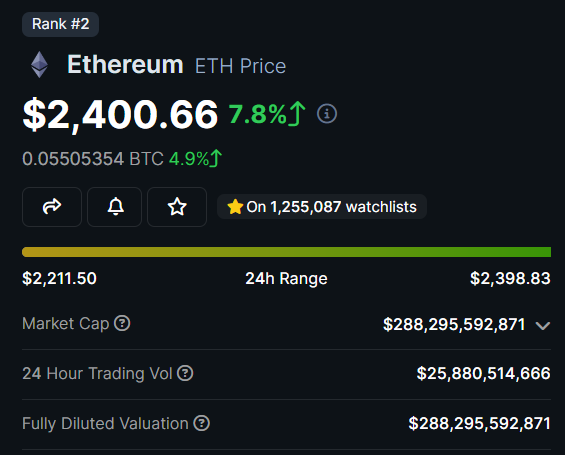 BREAKING: $2,400 Ethereum $ETH