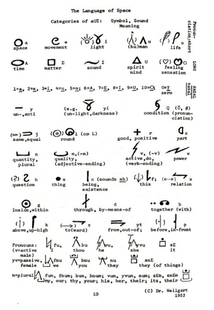 KVCPKVCPKVCP's tweet image. - Do you want to learn aUI The Language of Space, created by John Wolfgang Weilgart ? 
You will find a PDF on the link:
t.me/KVCP_050311
(Telegram: K.V.C.P.)
- Do you want an aUI Dictionary?:
webonary.org/aui

#aUI #aUITheLanguageofSpace #SpaceMindSound #conlang