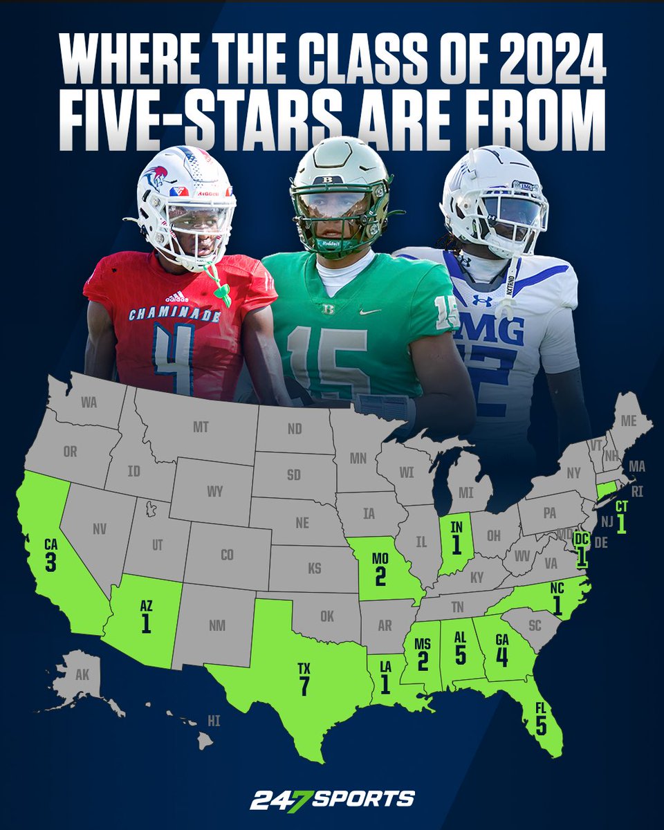 247Sports tweet media