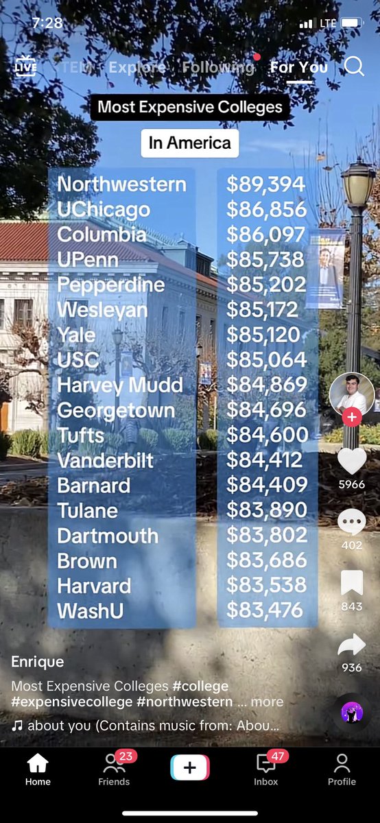 theoceanlawyers's tweet photo. If you’re a citizen of Israel, college is free; In America, it’s not even close: https://t.co/9QhQSpgesB