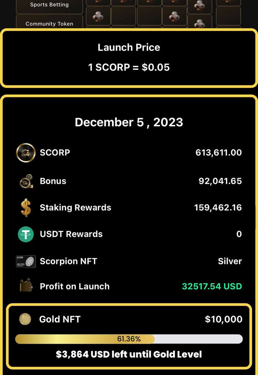gusfcopa's tweet photo. @casperdefi Youre missing out on real money making opportunities with $SCORP. Daily staking rewards are live now giving thousands of dollars in passive income right now in USD. https://t.co/3uTQwXMuso