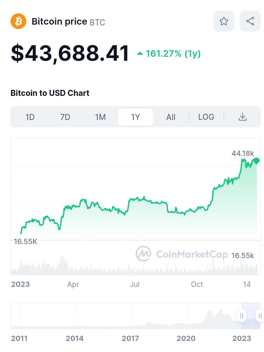 Bear Crypto X tweet media