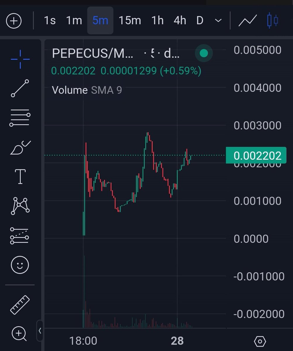 ssgreenburg's tweet photo. Expecting a new ath incoming.. Fresh meme launch on $METIS https://t.co/AQT6NXJtOf