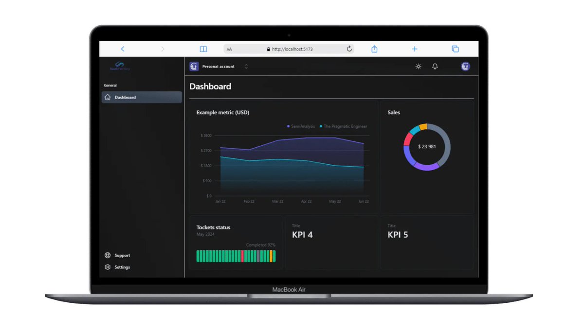 SaaSFactoryDev's tweet photo. The SaaS Factory Boilerplate is now free and open source.

Create your next SaaS project fast! https://t.co/PByMsrOSJ3