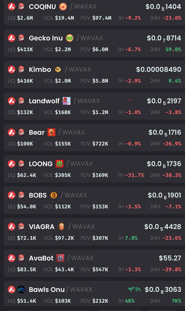 BawlsOnu's tweet image. We are the 10th trending coin on Avalanche according to @dexscreener !

We are cumming for that $COQ 😏

#BAWLS  #BAWLSINU #MemeCoinSeason #avalanche #vapordex