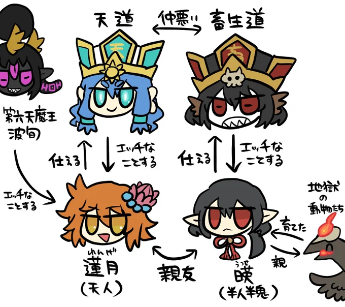 めちゃくちゃな相関図 