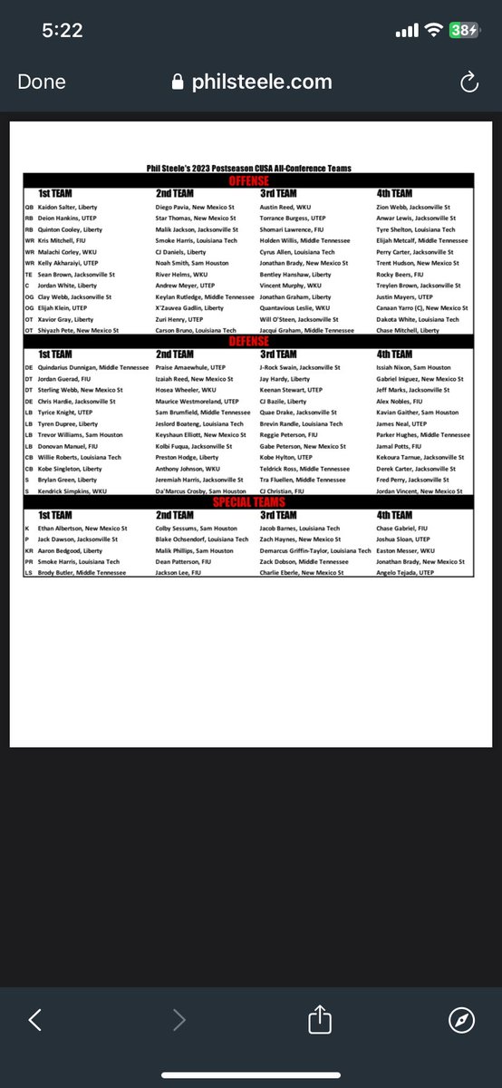 Blessed to be 3rd team All-Conference <a href="/philsteele042/">Phil Steele</a>