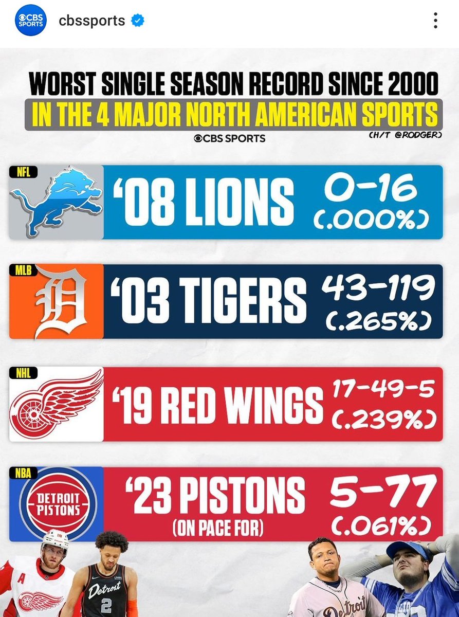 The joys of being a fan of Detroit sports teams.