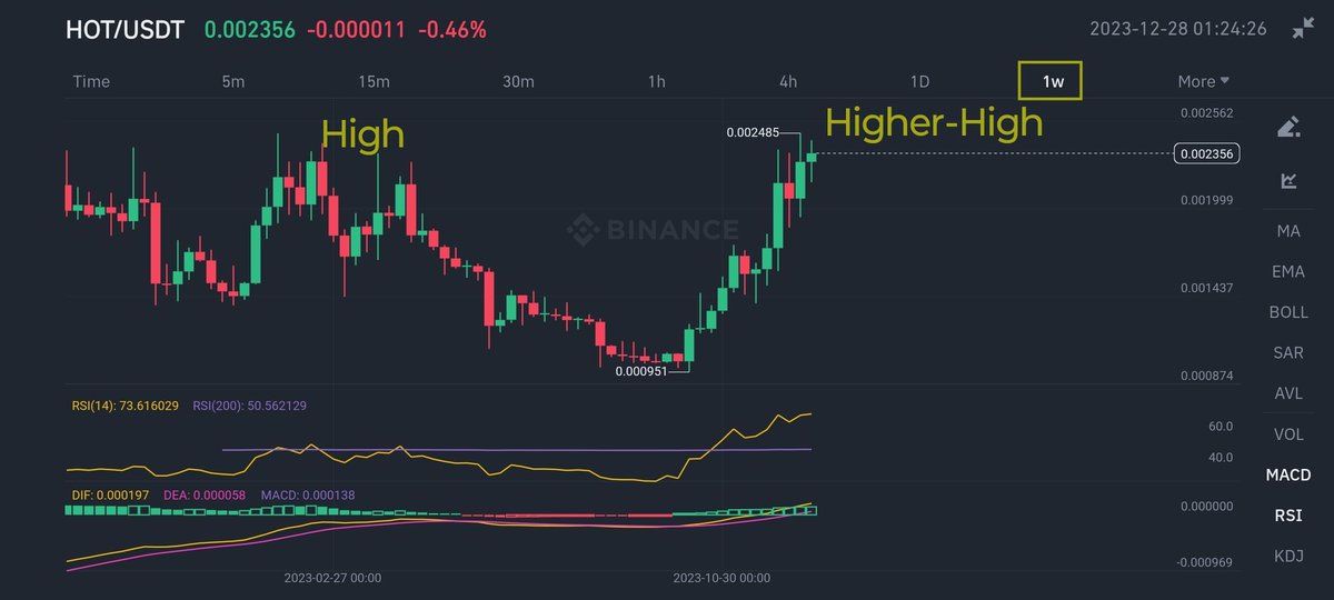 cyberspace2140's tweet photo. #HOTUSDT (#Holochain) Potential 175-205% ROI (Spot) #LongTrade π: Upside target 0.0065-0.0072 zone approx. Support $0.001526. Current Price 0.0023. NFA DYOR Beware of #StopHunts πππππ¨. #Trading #Crypto #cryptotrading #Altcoins #Altcoin https://t.co/l3BgMGyt2Y