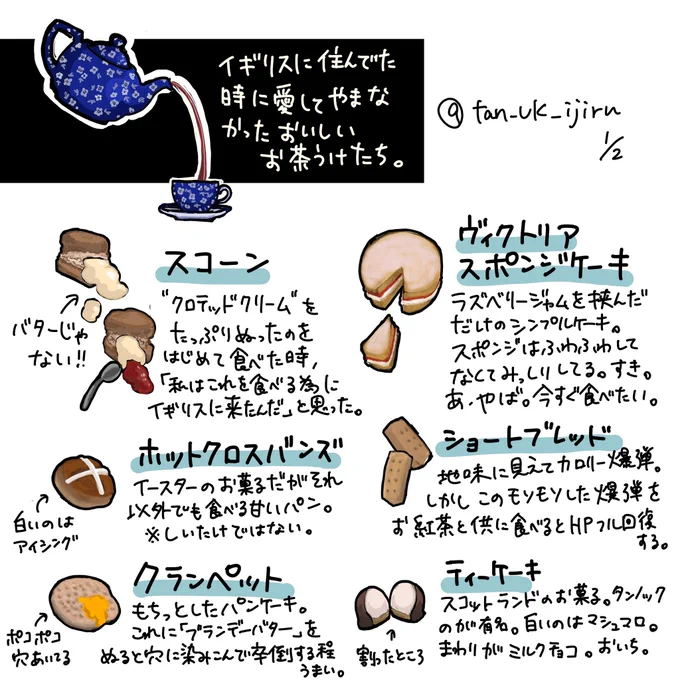 イギリスの愛してやまないお茶受け。(2/11)