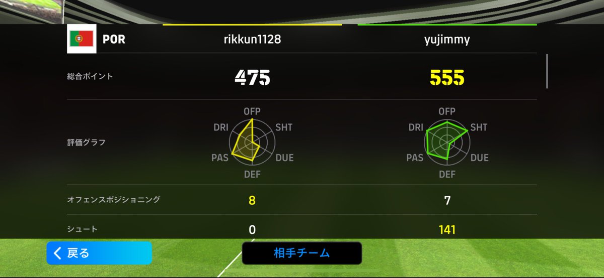 CR7_Ginger's tweet photo. 私の総合ポイントは【0475】！
#イーフト年末Coopくじ #eFootball
@we_konami https://t.co/niDXlVuBGb